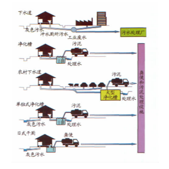 生活污水處理設(shè)備